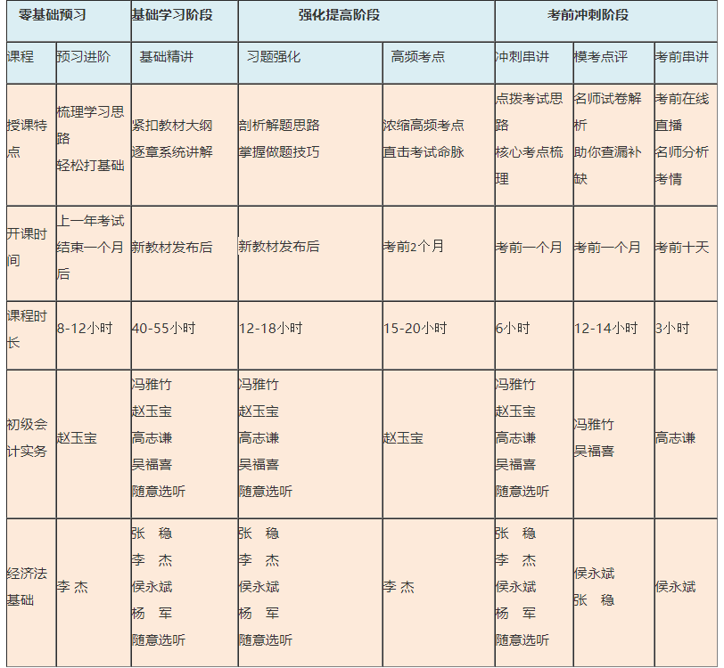 免費(fèi)試聽！ 張穩(wěn)老師2021經(jīng)濟(jì)法基礎(chǔ)【習(xí)題強(qiáng)化】階段開課啦！