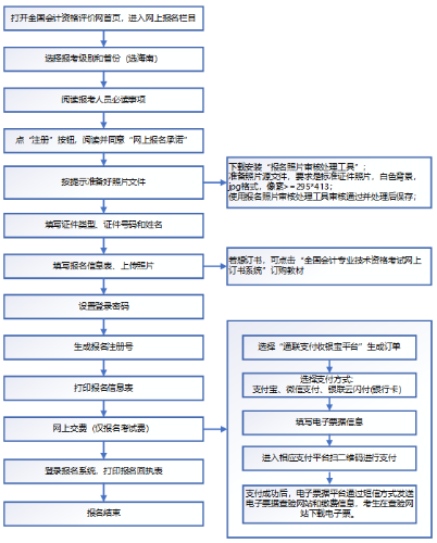 2021年度高級(jí)資格考試海南考區(qū)報(bào)名流程