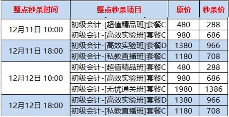 1秒沒！初級爆款課太難搶了 全靠手速拼秒殺！