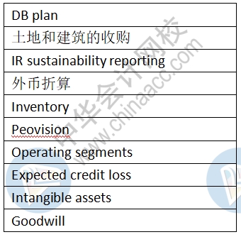 12月9日ACCA《SBR》考點總結(jié)（考生回憶版）