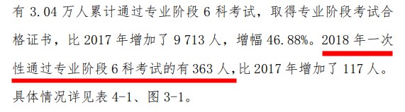 人均一年過六科？CPA一次性通過的概率有多大？