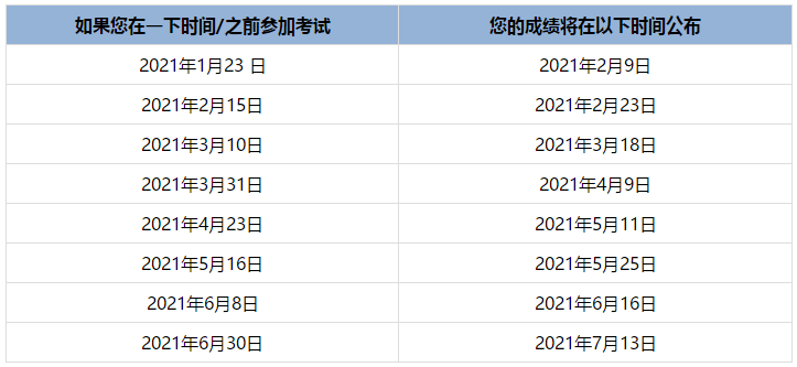 美國cpa成績什么時候出來呢？