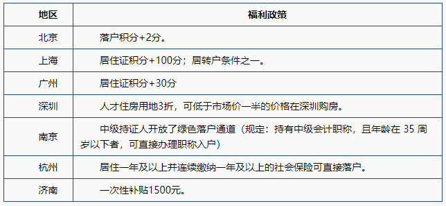 老生常談：中級(jí)會(huì)計(jì)職稱含金量到底怎么樣？