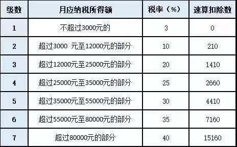 正保會計網(wǎng)校