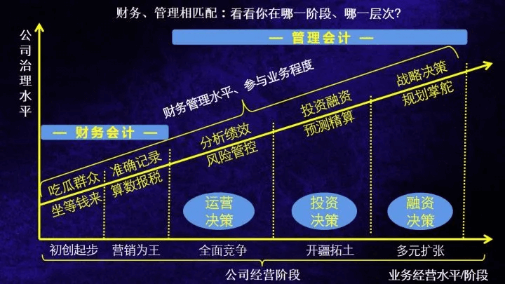 管理會計特訓營12期