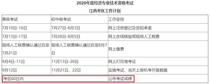 江西2020年初中級經(jīng)濟師成績查詢