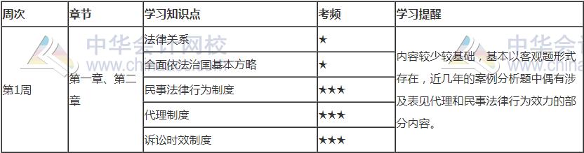 2021年注會《經(jīng)濟(jì)法》第一周預(yù)習(xí)計劃表新鮮出爐！