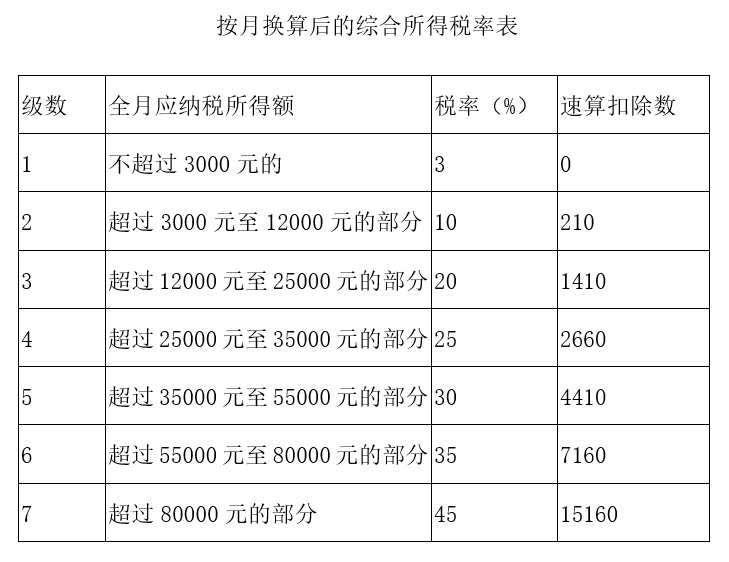 【實(shí)用】又到了發(fā)“年終獎(jiǎng)”的時(shí)候！快來(lái)了解個(gè)稅相關(guān)知識(shí)吧！