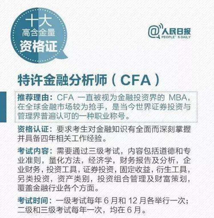 各大媒體都青睞的CFA證書！你還不想擁有？