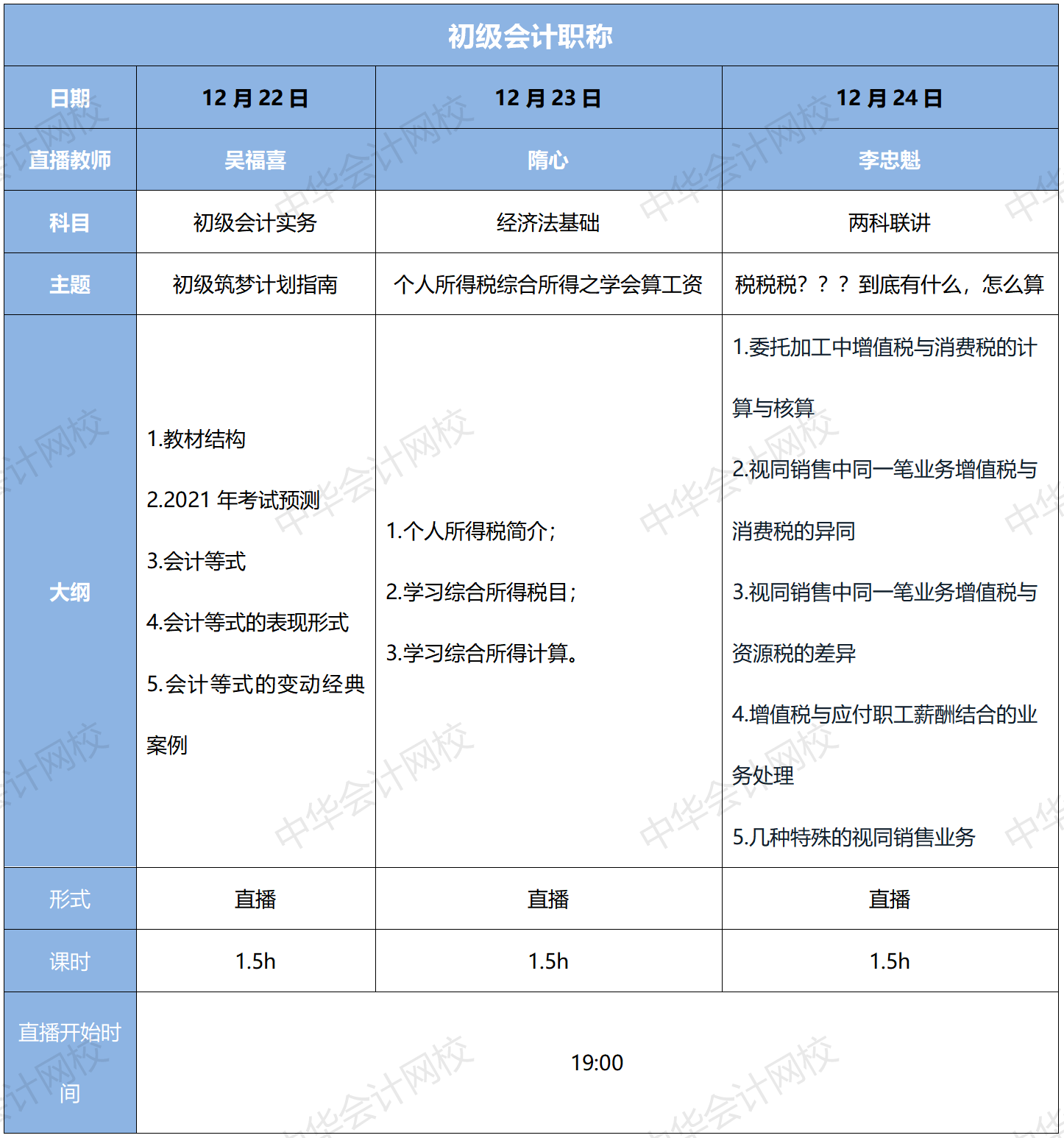 1元限定 大型初級考試重難點攻克現(xiàn)場，快上車！