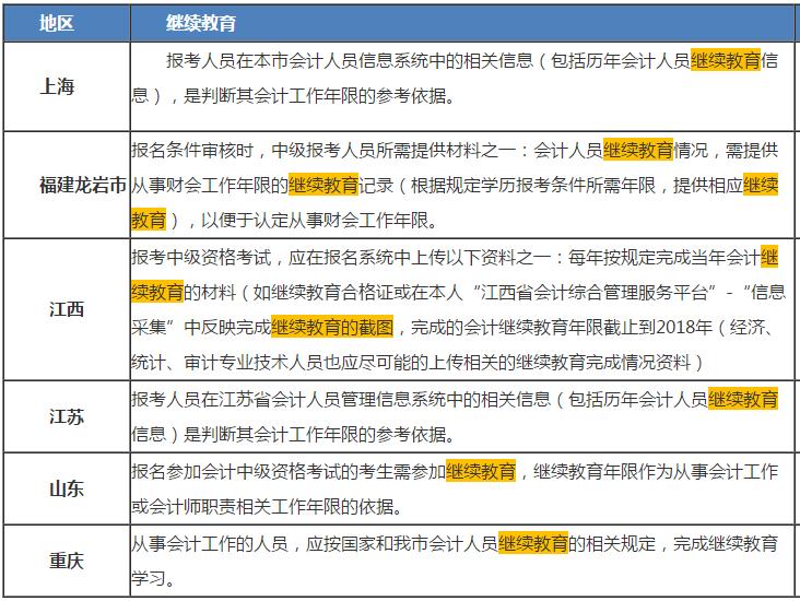 繼續(xù)教育未完成 中級會計職稱考過也不能領(lǐng)證？！