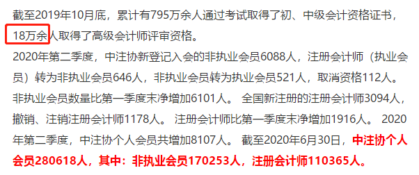 會計人“榮登最缺工職位榜”52名！注會證書或將成為剛需？