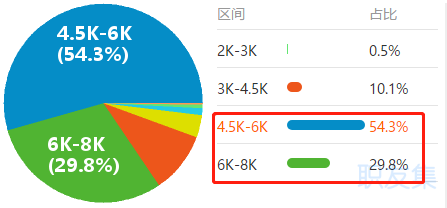 會計人“榮登最缺工職位榜”52名！注會證書或將成為剛需？