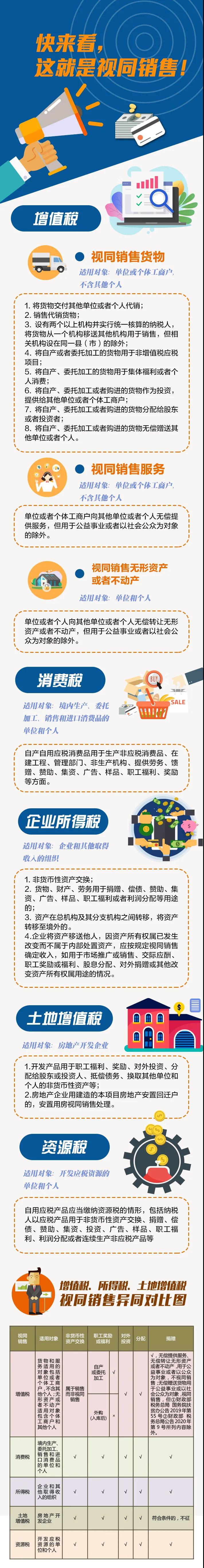 什么是視同銷售？五個(gè)稅種之間視同銷售有哪些異同？