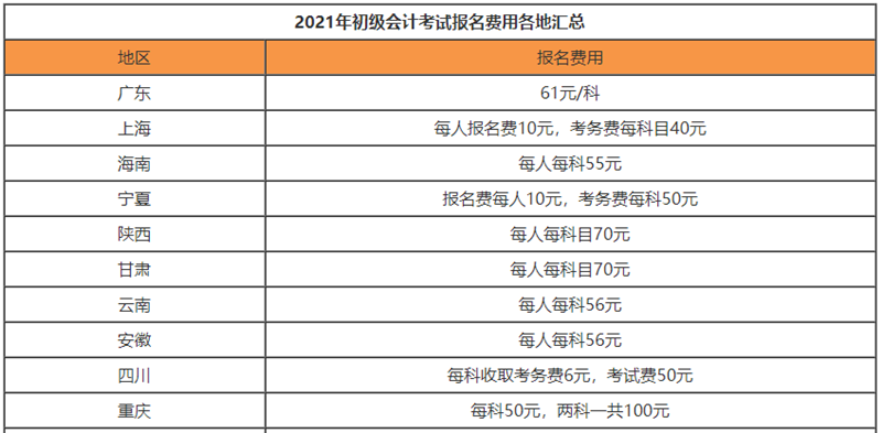 考下初級會計到底要花多少錢？算了這筆賬后初級考生樂翻了!