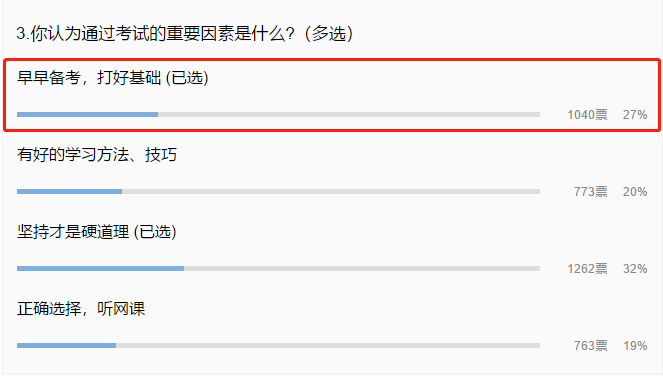 中級會計備考需要多長的復(fù)習(xí)時間呢？現(xiàn)在開始復(fù)習(xí)早嗎？