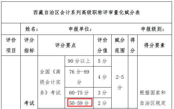 西藏高會考試考多少分 才能參加高會評審申報？