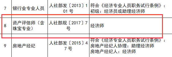 資產(chǎn)評(píng)估師與職稱(chēng)對(duì)應(yīng)表