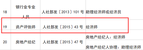 資產(chǎn)評(píng)估師與職稱對(duì)應(yīng)表