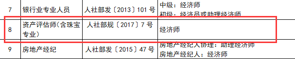 資產(chǎn)評(píng)估師與職稱對(duì)應(yīng)表
