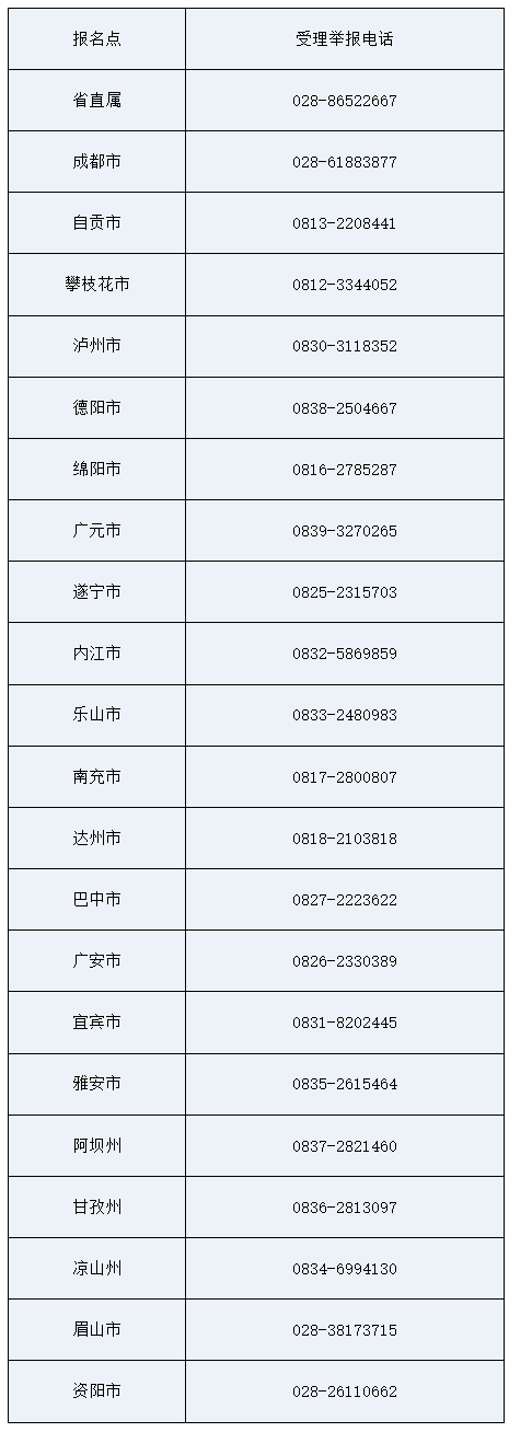 四川2020年審計師考試成績合格、擬取得資格證書人員公示