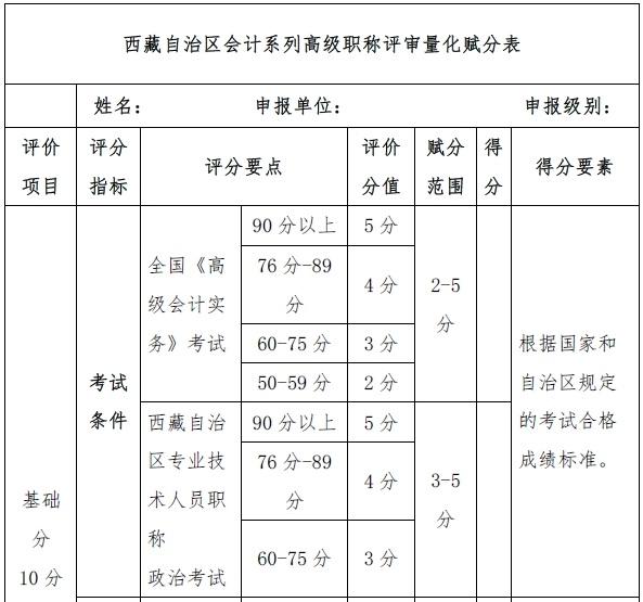 60分萬歲？不！高會考試分數(shù)影響評審結果！