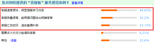 2021高會“題庫”基礎(chǔ)練習(xí)題開通至第3章 學(xué)霸是這么做題的！