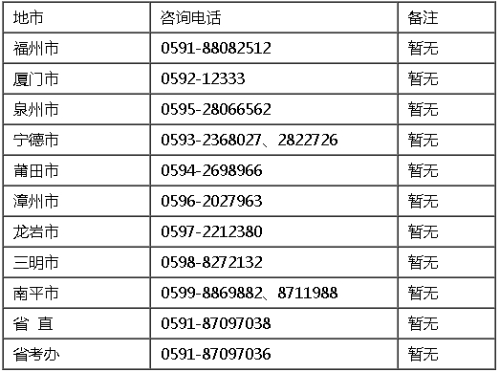 2021年福建各地高級高級會計(jì)師報(bào)名咨詢電話