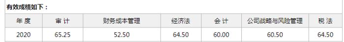 一生的財富經(jīng)歷——1年通過注會五科 2年考過初級、稅務師！