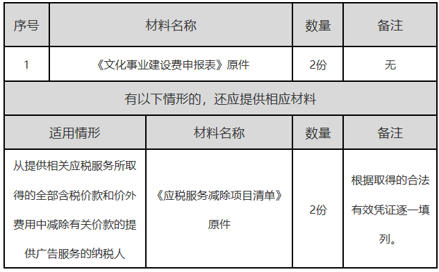 正保會計網(wǎng)校