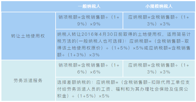 實(shí)務(wù)指導(dǎo) | 簡(jiǎn)易征稅方法應(yīng)納稅額計(jì)算解析