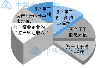 年末了，企業(yè)匯算清繳時怎么確認(rèn)收入？