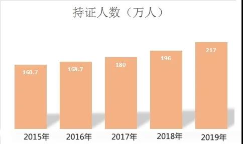 定了！2020年中國(guó)最難考試排行榜！中級(jí)會(huì)計(jì)比注會(huì)難？