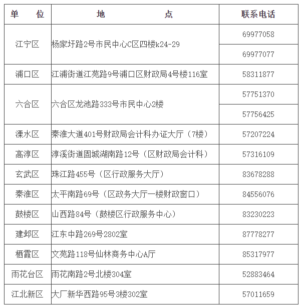 江蘇南京2019中級會計合格證領(lǐng)取通知