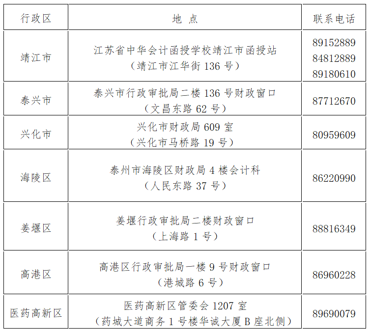 江蘇泰州2019年中級會計師證書領(lǐng)取