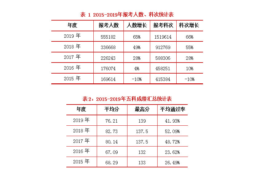 還在猶豫要不要考稅務師？2個小細節(jié)證明的稅務師的未來前景？