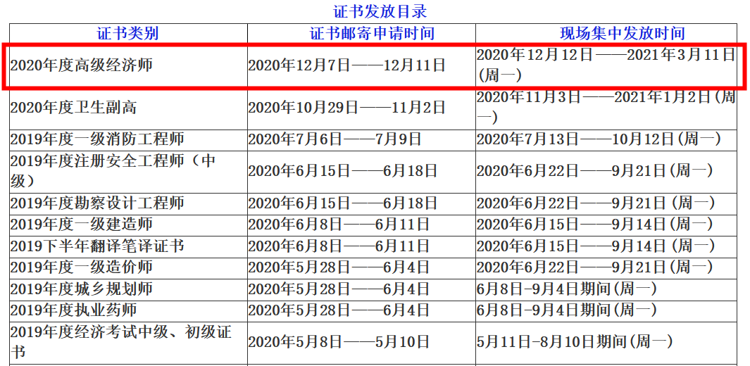 自貢2020高級經(jīng)濟師合格證書領取