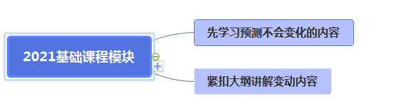 2021年注會基礎(chǔ)精講開課！零添加不變味更高效~