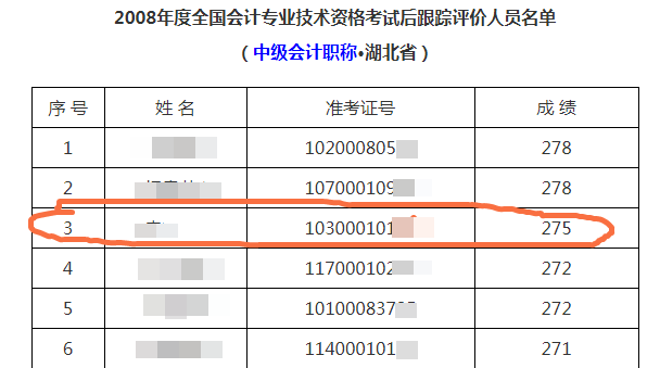 王者再次歸來 40+考生重拾CPA一次過四科！