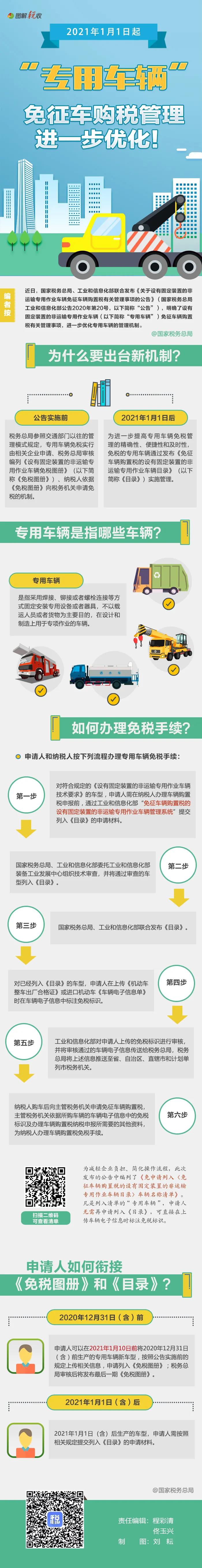 明年起實(shí)施！一圖了解“專用車輛”免征車購稅如何辦理