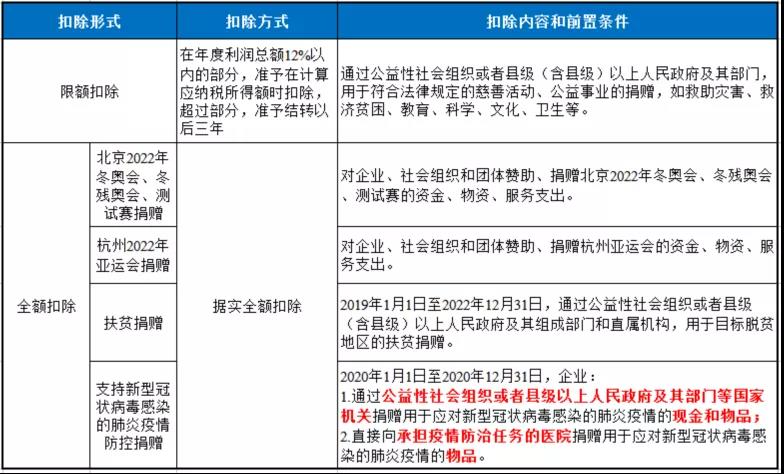 企業(yè)發(fā)生的公益性捐贈(zèng)支出應(yīng)該如何進(jìn)行稅務(wù)處理？