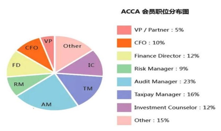 2021年你的職業(yè)規(guī)劃不能少了ACCA！