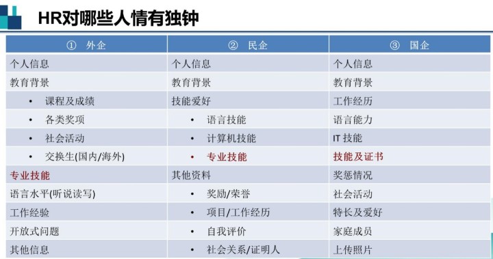 2021年你的職業(yè)規(guī)劃不能少了ACCA！