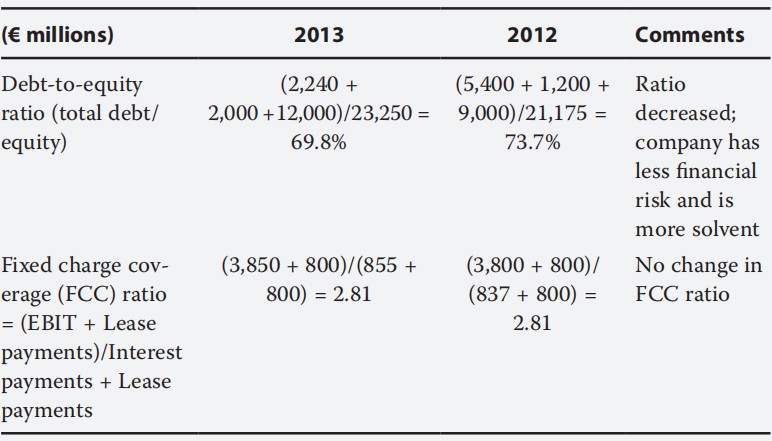 Financial Report:Sustainable growth rate