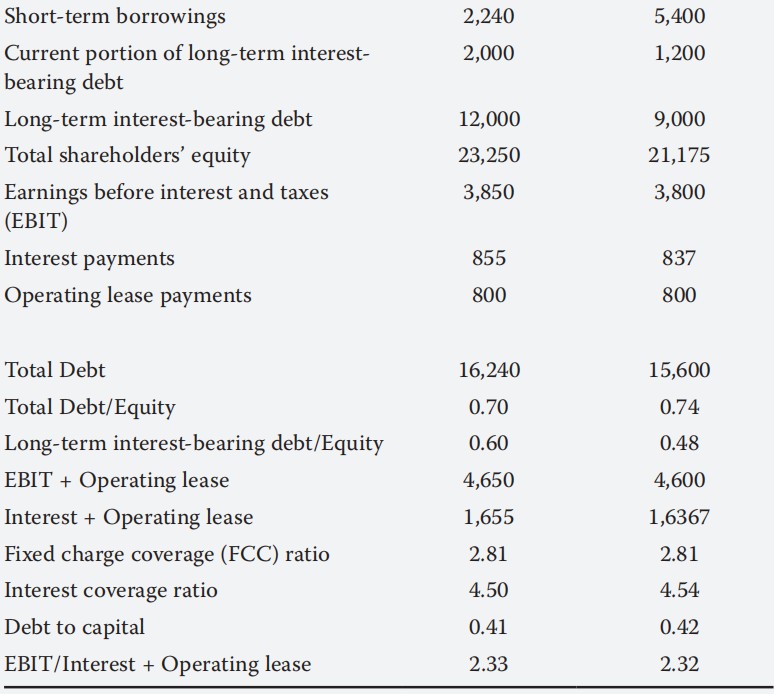 Financial Report:Sustainable growth rate