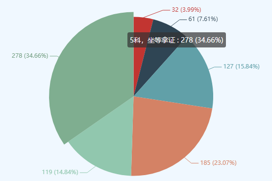 扒一扒那些稅務(wù)師零科考生失敗的原因 前車之鑒不要學(xué)！