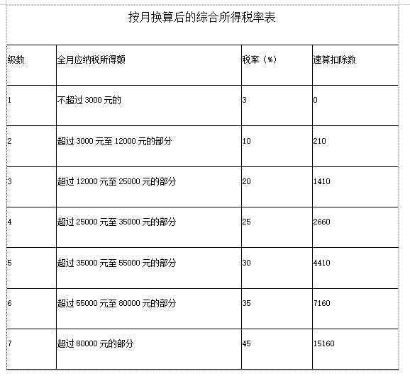 取得年終獎(jiǎng)可以這樣計(jì)算個(gè)稅！你一定要知道！