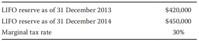 Financial Report:deferred tax assets