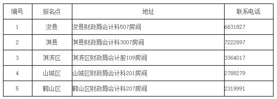 河南鶴壁2019年會計中級證書領取時間