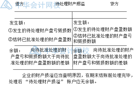 年末了，財(cái)產(chǎn)清查你做好了嗎？一文get財(cái)產(chǎn)清查~